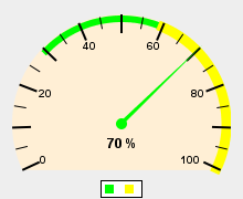 Humidity Graphic