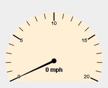 Wind Speed Graphic